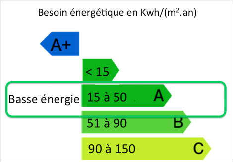 Basse_En