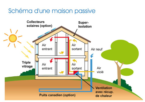 maisonPassive_shema