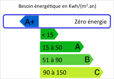 zero